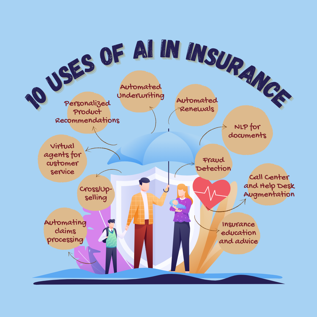 10 Use Cases for Conversational AI in Insurance Infographic