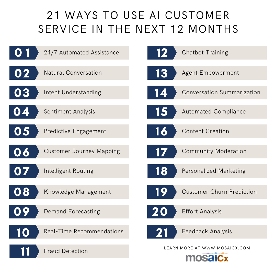 21 Ways to Use AI Customer Service in 2024 Infographic