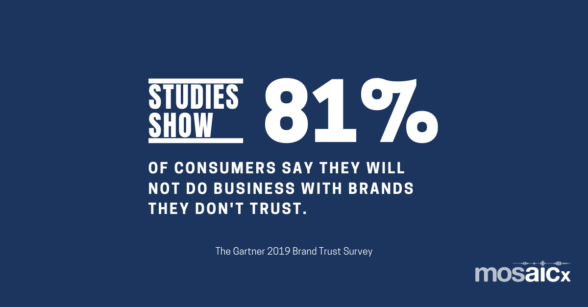 Studies show 81% of consumers say they will not do business with brands they don't trust.