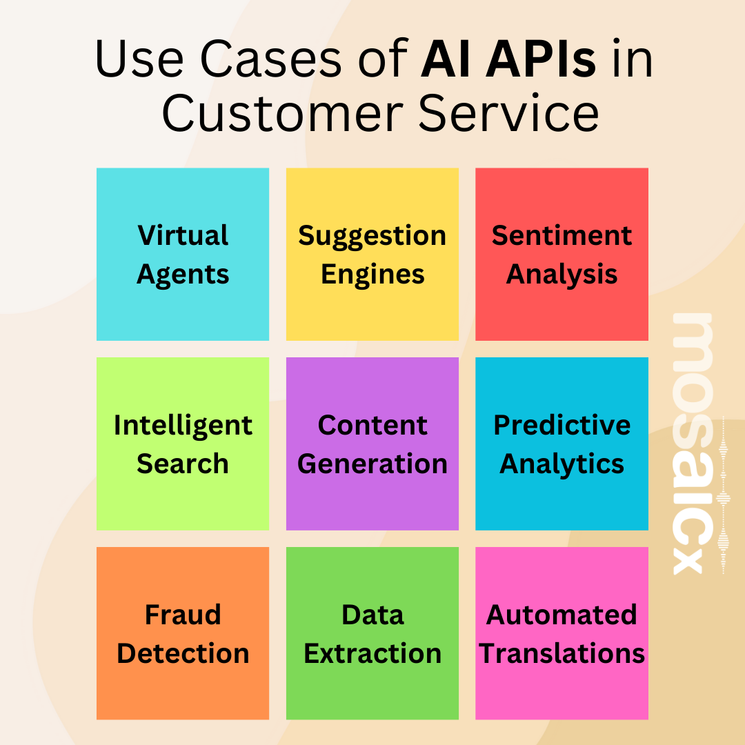 Use Cases of AI APIs in Customer Service