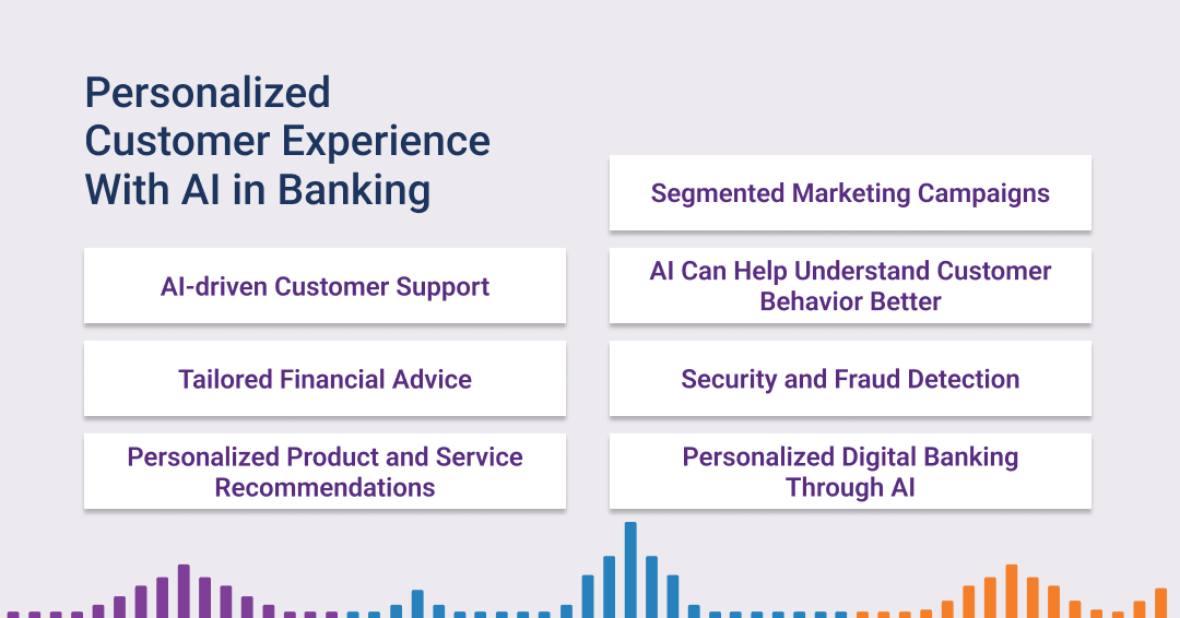 AI in Banking: How Artificial Intelligence Can Personalize Customer ...