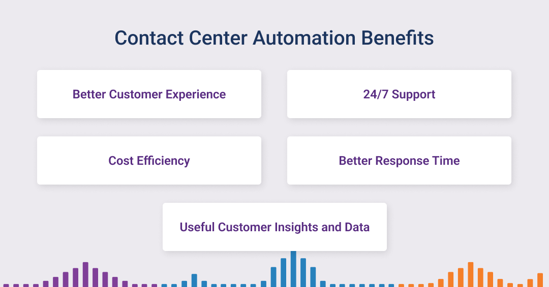 How Contact Center Automation Helps Improve Performance | Mosaicx
