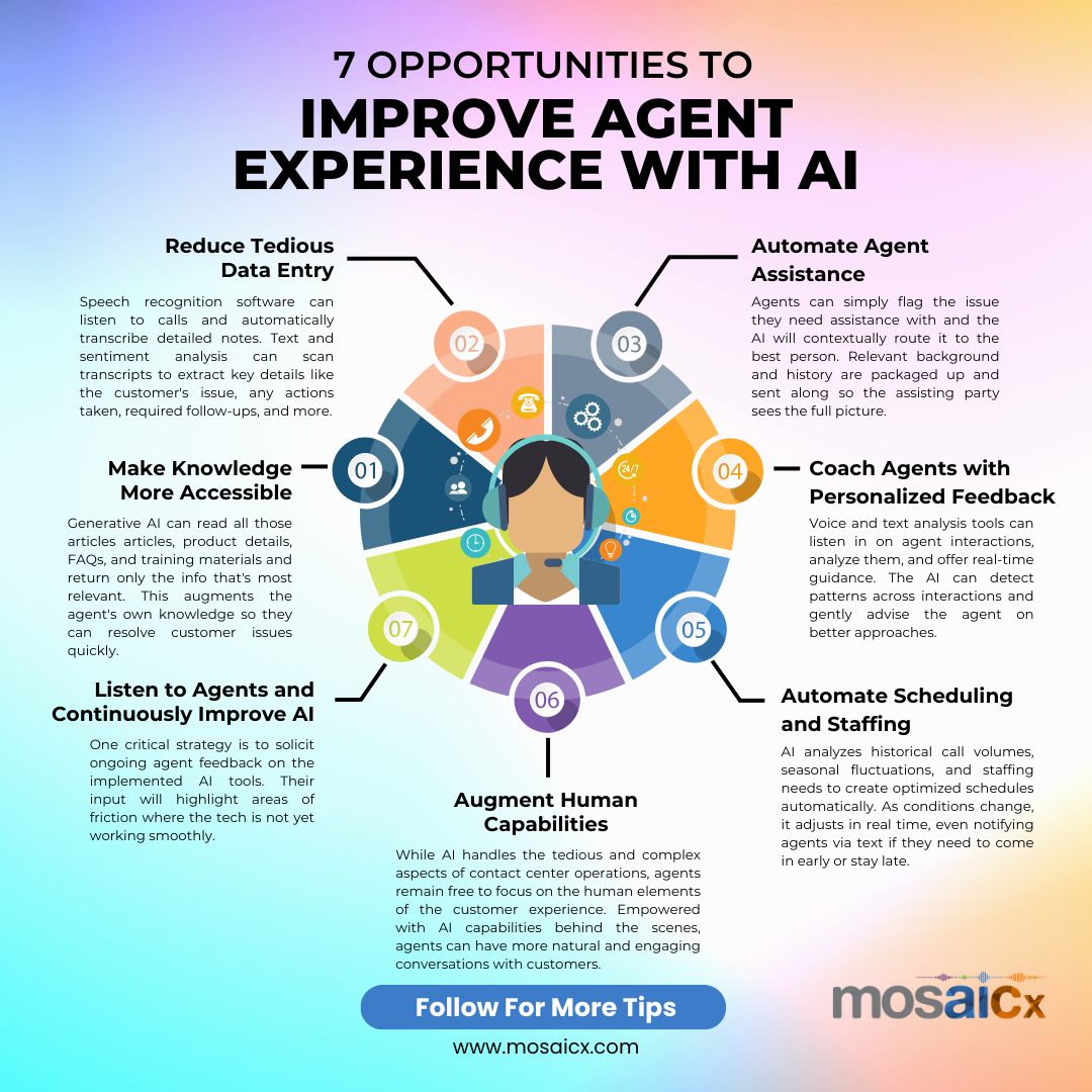 7 Opportunities to Improve Agent Experience with AI