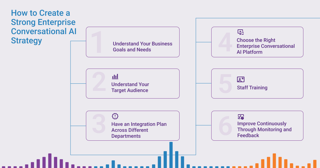 How to Build an Enterprise Conversational AI Strategy