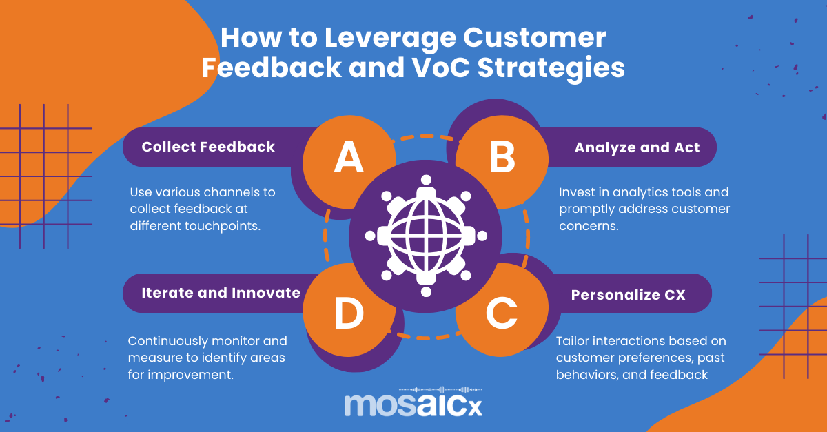 How to leverage customer feedback and VoC strategies
