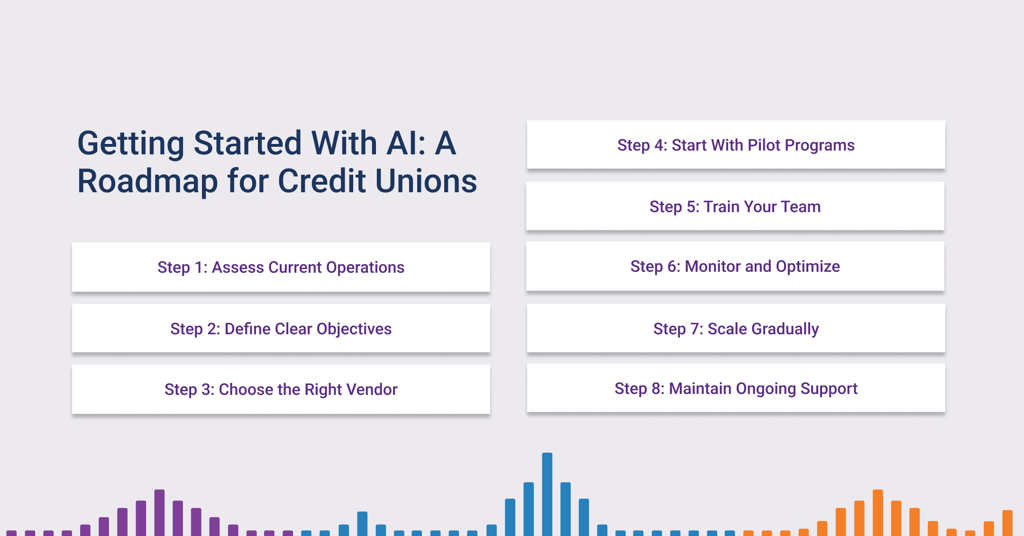 How AI Is Transforming Credit Unions 2