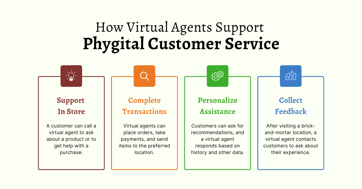 How virtual agents support phygital customer service