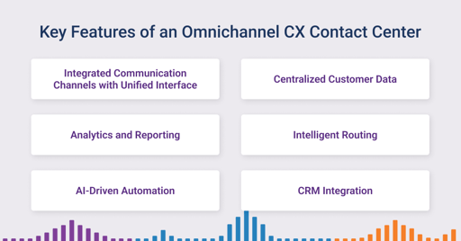 Transform Your Customer Service With Omnichannel Contact Center