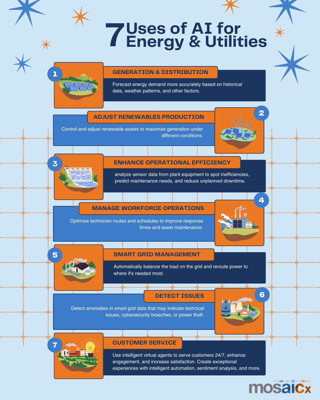7 Uses of AI in the Energy and Utilities Industry: Infographic