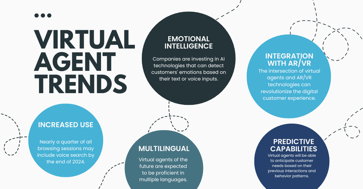 Infographic: Virtual Agent Trends