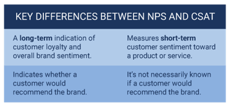 Key differences between NPS and CSAT
