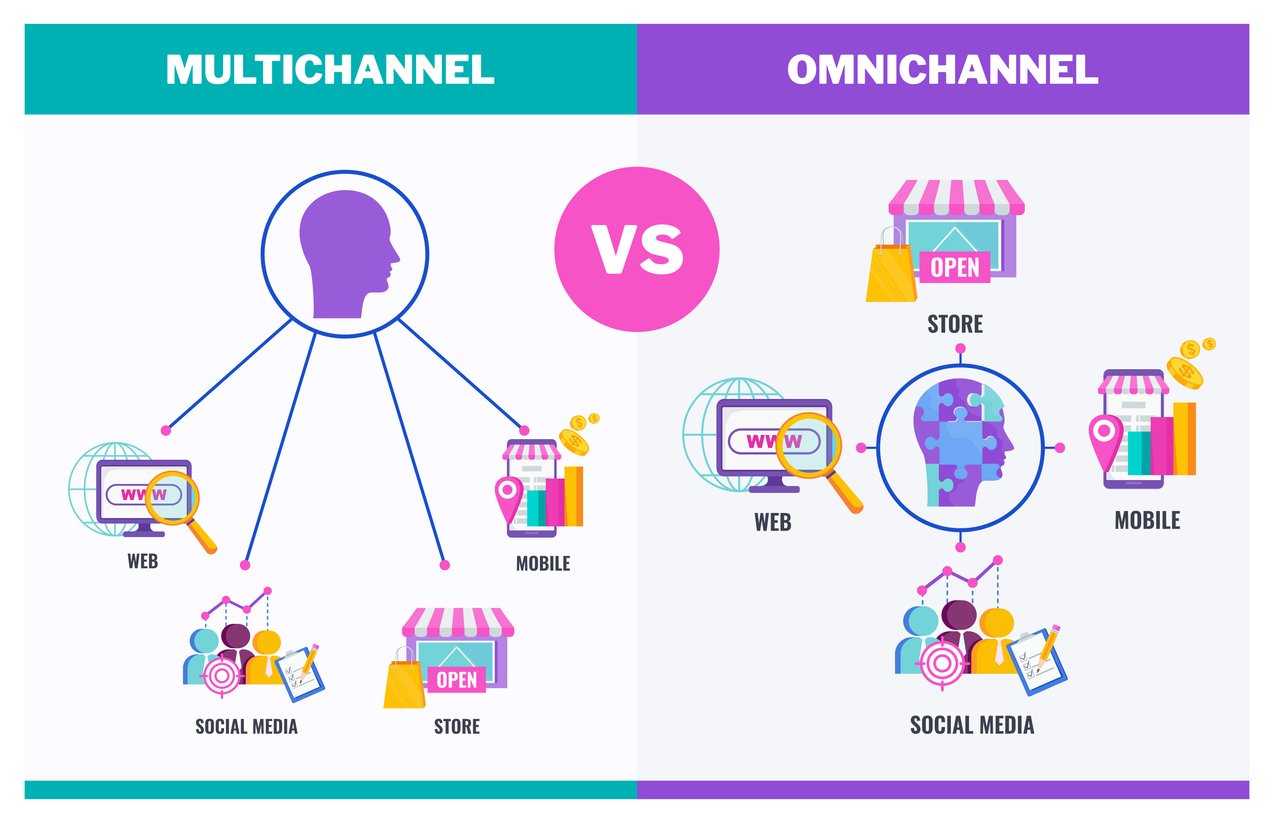 omni vs multi channel graphic