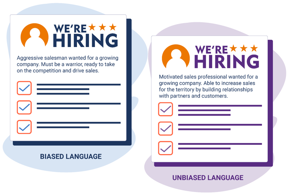 Graphic showing examples of biased and unbiased language in a job posting