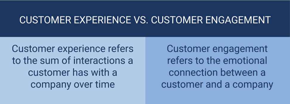 Customer experience vs. customer engagement definitions