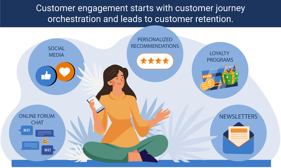 Customer engagement starts with customer journey orchestration and leads to customer retention.