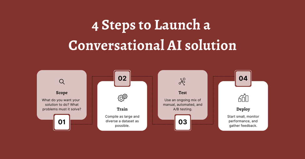 4 Steps to Launch a Conversational AI Solution