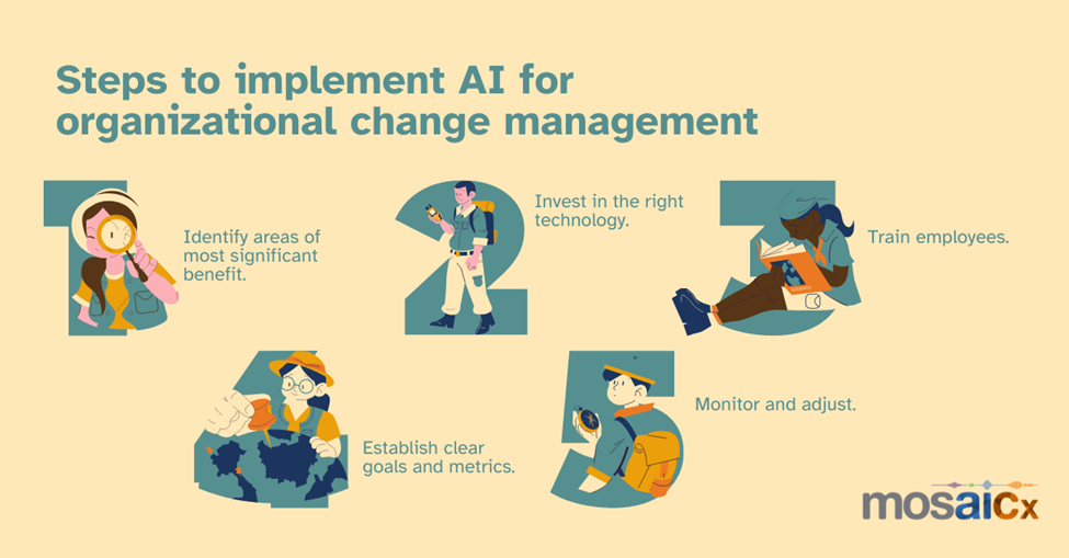 Steps to implement AI for organizational change management